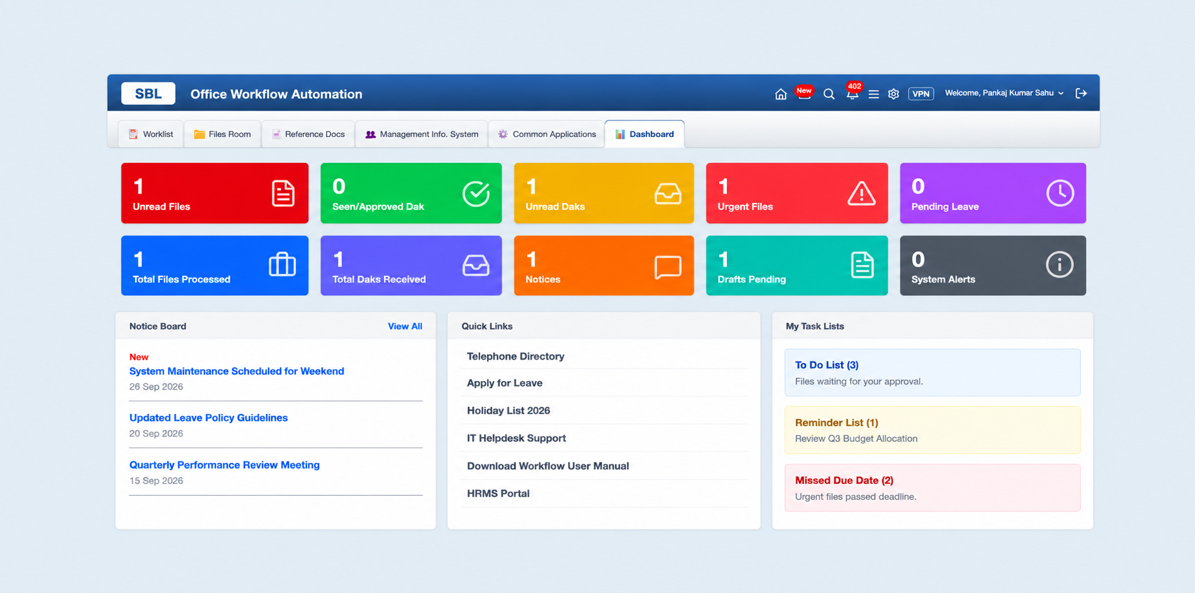 SBL Human Resource Software Dashboard